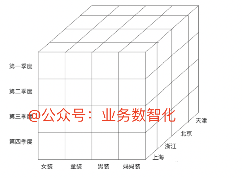 产品经理，产品经理网站